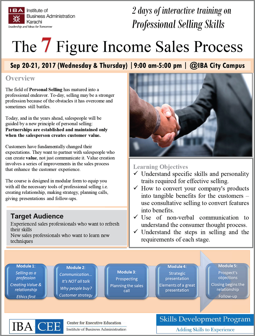 The 7 Figure Income Sales Process