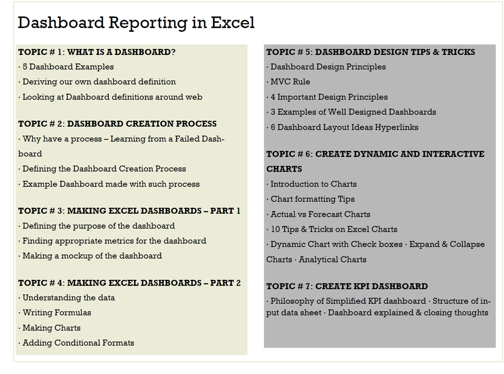 Microsoft Excel Fantastic 5 Package Series